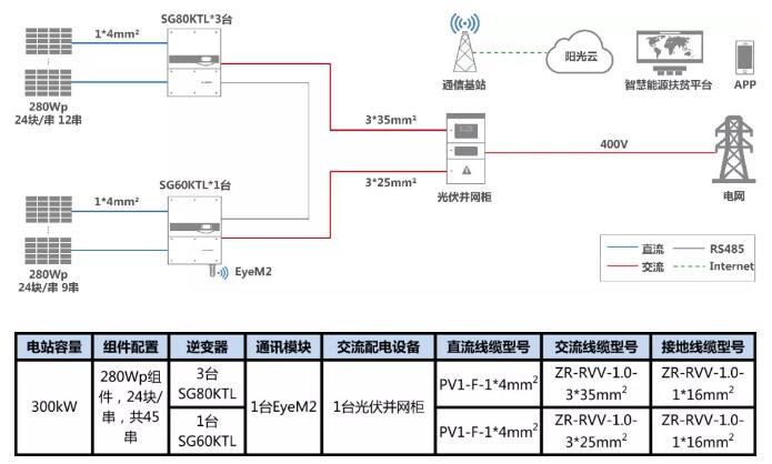 叮咚，有一份300kW村級(jí)扶貧電站設(shè)計(jì)方案請(qǐng)您簽收
