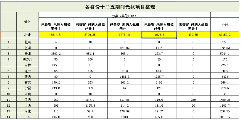 無指標項目竟近50GW，2019光伏補貼該怎么分？