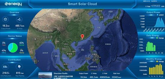 聚焦176GW市場需求，盛能杰能否把握逆變器更換風(fēng)口？