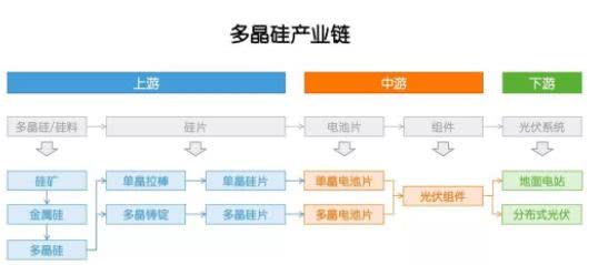 多晶硅：因?yàn)楣夥?，成也政策，敗也政? /></a></div>
				<div   id=