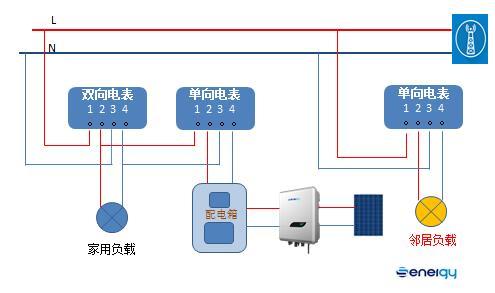 并網(wǎng)逆變器發(fā)的電去哪兒了？
