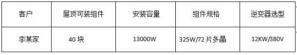 “組件+逆變器”，盛能杰教你配置出12KW光伏動能