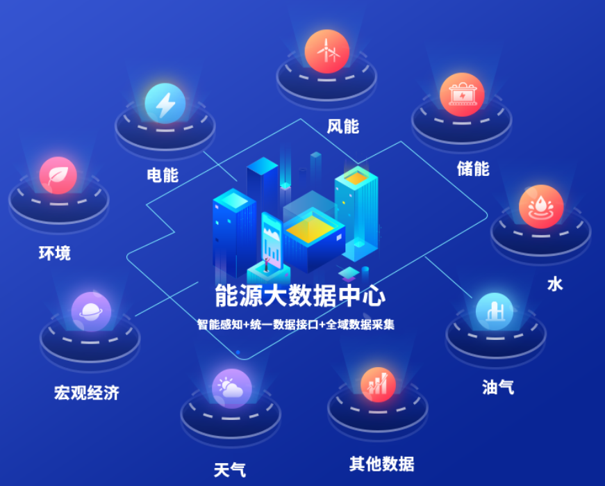 國(guó)網(wǎng)信通產(chǎn)業(yè)集團(tuán)能源大數(shù)據(jù)中心：電網(wǎng)與數(shù)據(jù)融合，能源與城市協(xié)同