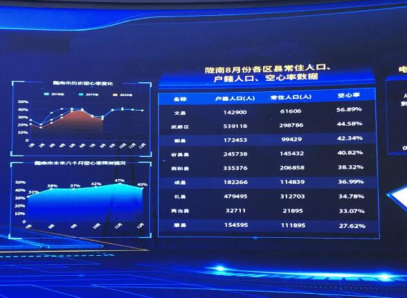 為百業(yè)賦能，甘肅電力開創(chuàng)科技創(chuàng)新新局面