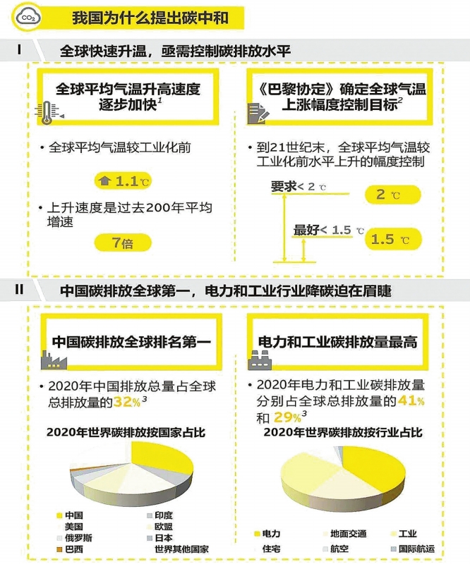 實(shí)現(xiàn)碳達(dá)峰，減煤是現(xiàn)階段有效手段——訪綠色創(chuàng)新發(fā)展中心研究總監(jiān)、高級分析師李昂