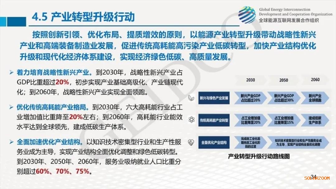 權(quán)威報(bào)告：2030年光伏總裝機(jī)達(dá)10億千瓦！2060年煤電裝機(jī)全部退出！