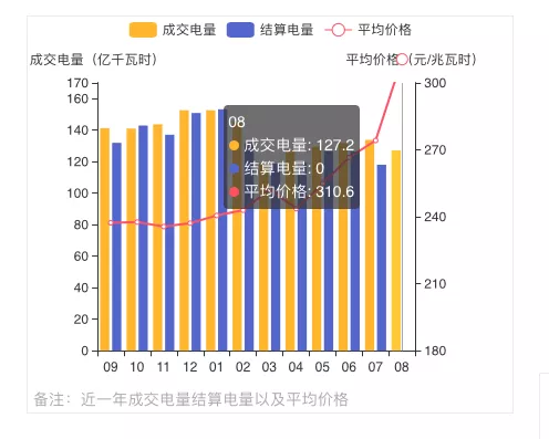 蒙西2021年發(fā)電量調(diào)控征求意見(jiàn): 競(jìng)、平價(jià)風(fēng)、光項(xiàng)目保量保價(jià)小時(shí)數(shù)降至400/300h