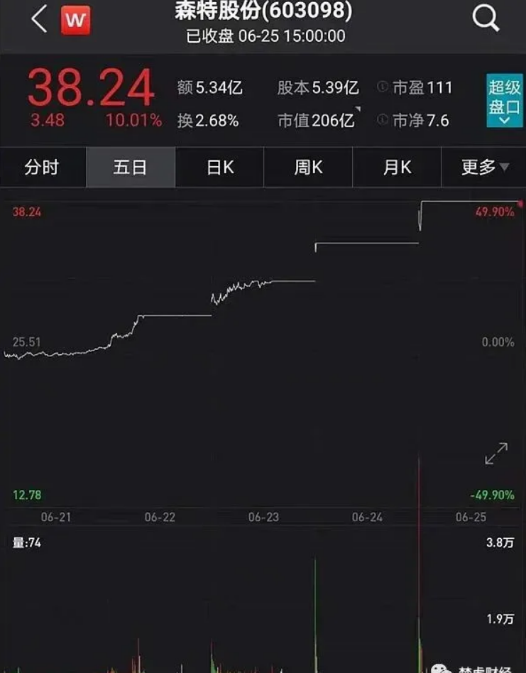 光伏龍頭隆基股份助力森特暴漲300%！