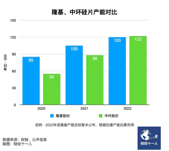 新能源行業(yè)，誰能在虎年稱王？
