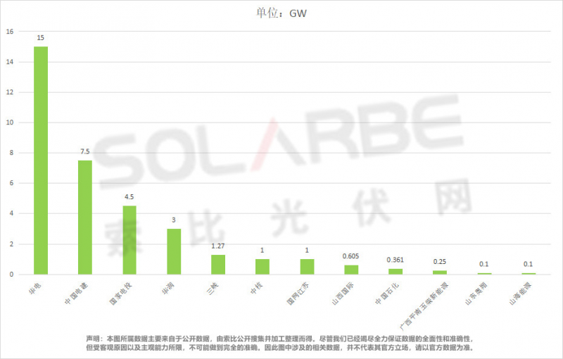 單面540W+均價(jià)1.83元、雙玻1.86元，開年35GW組件中標(biāo)一覽！