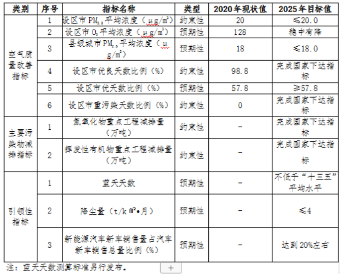 福建：“十四五”推進九個縣區(qū)發(fā)展戶用光伏，力爭達到3.5GW裝機容量