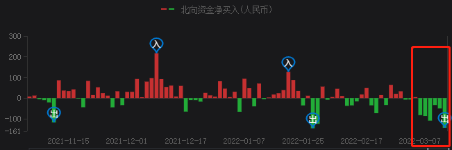 A股持續(xù)暴跌，光伏頭部企業(yè)卻成市場避風(fēng)港！