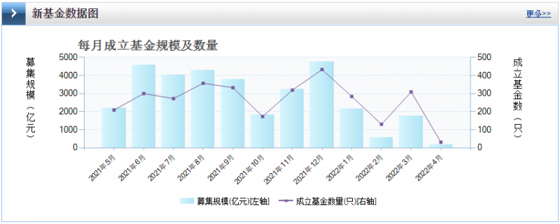光伏板塊暴跌4.8%，市場“黃金坑”若隱若現！