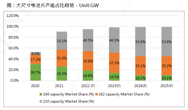 還在擔心210組件可靠性？央國企大單已接踵而至