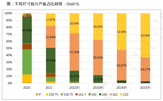 還在擔心210組件可靠性？央國企大單已接踵而至