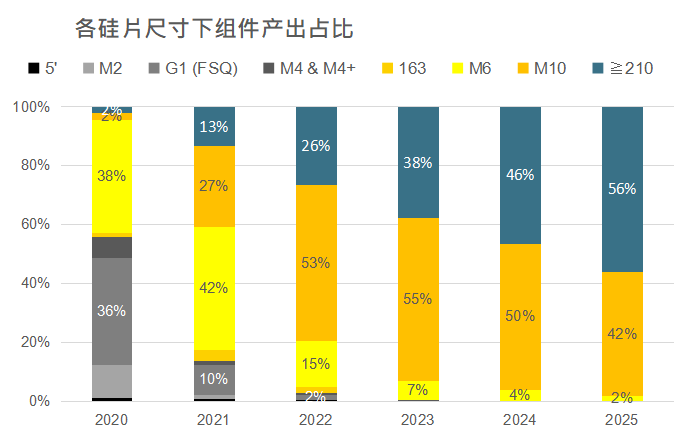 還在擔心210組件可靠性？央國企大單已接踵而至