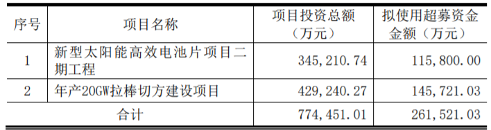 東方日升、晶科、阿特斯同時(shí)擴(kuò)產(chǎn)！