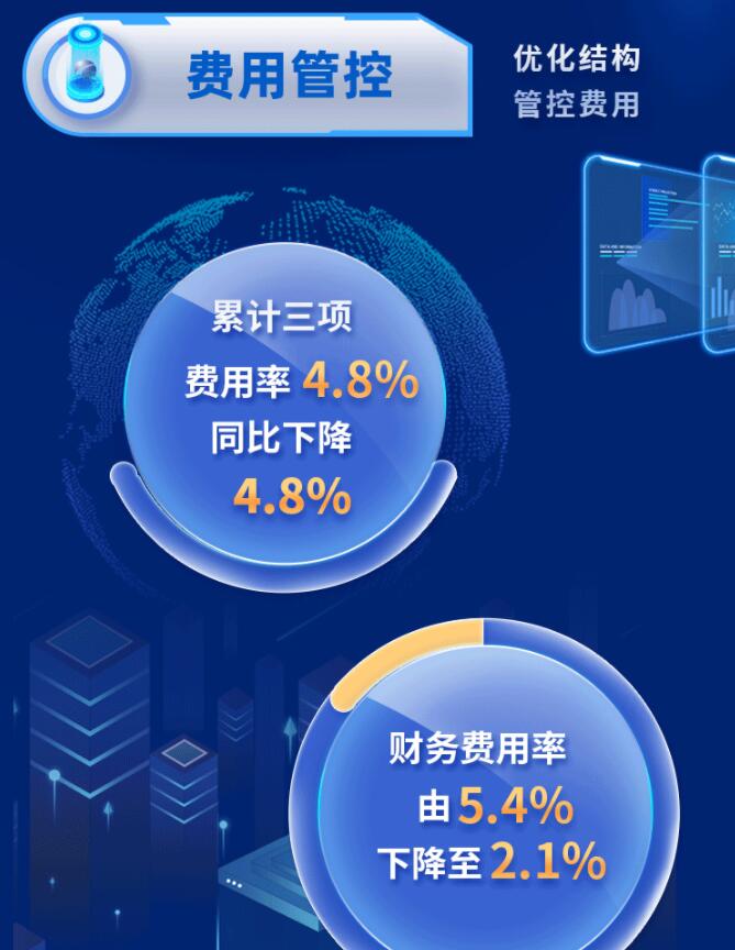 中環(huán)股份2021年度及2022年一季度報(bào)告：2022年Q1營(yíng)收133.68億，同比增長(zhǎng)79.13%！