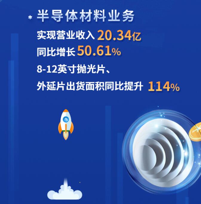 中環(huán)股份2021年度及2022年一季度報(bào)告：2022年Q1營(yíng)收133.68億，同比增長(zhǎng)79.13%！