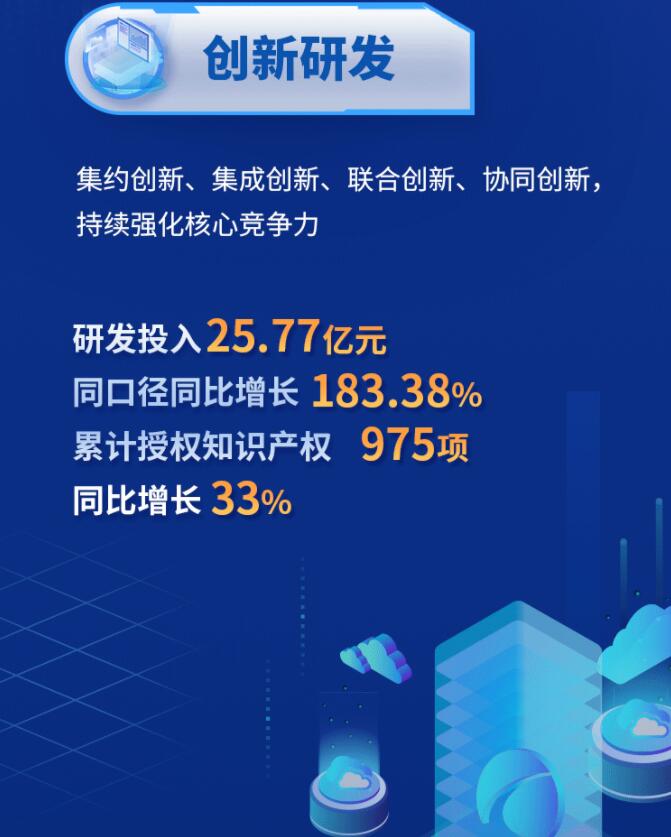 中環(huán)股份2021年度及2022年一季度報(bào)告：2022年Q1營(yíng)收133.68億，同比增長(zhǎng)79.13%！