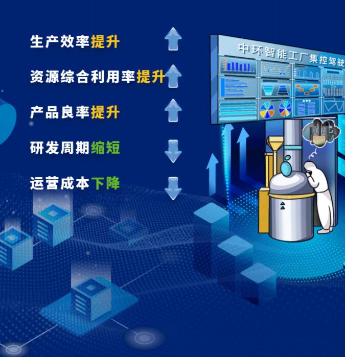 中環(huán)股份2021年度及2022年一季度報(bào)告：2022年Q1營(yíng)收133.68億，同比增長(zhǎng)79.13%！