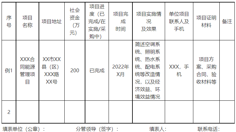 廣西欽州:推進(jìn)安裝高轉(zhuǎn)換率光伏發(fā)電設(shè)施,鼓勵公共機構(gòu)建設(shè)連接光伏發(fā)電