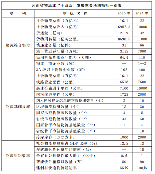 河南：大力支持建設屋頂光伏，構建“分布式光伏+儲能+微電網(wǎng)”的物流自給能源系統(tǒng)。