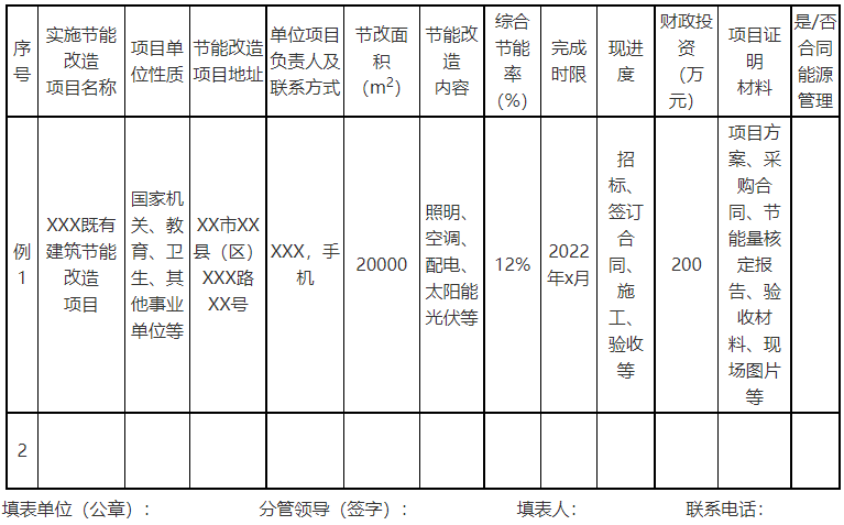 廣西欽州：推進(jìn)安裝高轉(zhuǎn)換率光伏發(fā)電設(shè)施，鼓勵公共機構(gòu)建設(shè)連接光伏發(fā)電