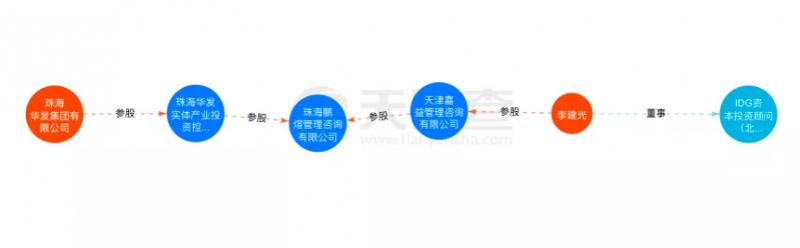 資本聯(lián)手地方國資“豪賭”光伏！