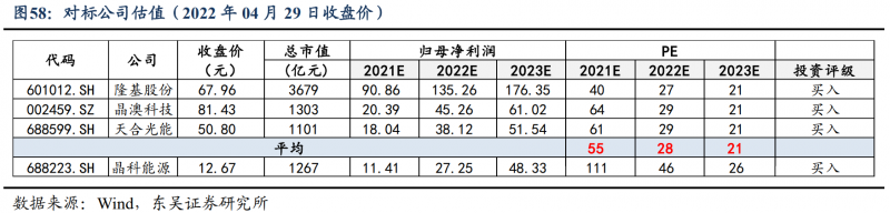 【深度】晶科能源：技術(shù)布局追星趕月，渠道品牌厚積薄發(fā)