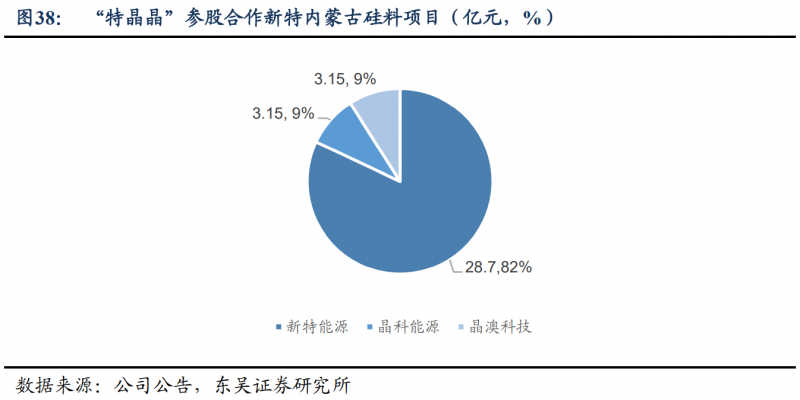 【深度】晶科能源：技術(shù)布局追星趕月，渠道品牌厚積薄發(fā)