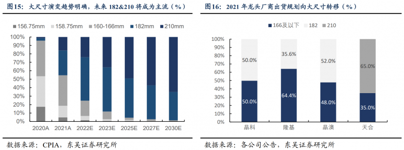 【深度】晶科能源：技術(shù)布局追星趕月，渠道品牌厚積薄發(fā)