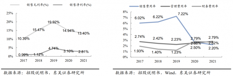 【深度】晶科能源：技術(shù)布局追星趕月，渠道品牌厚積薄發(fā)