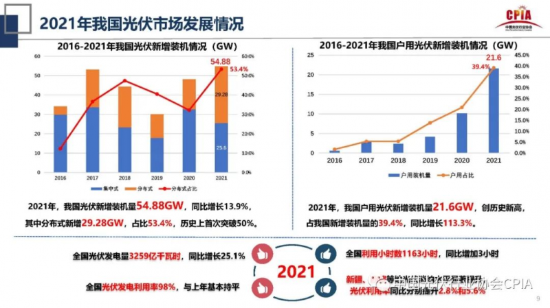 誰(shuí)主沉??！中外光伏十年余博弈終“落幕”