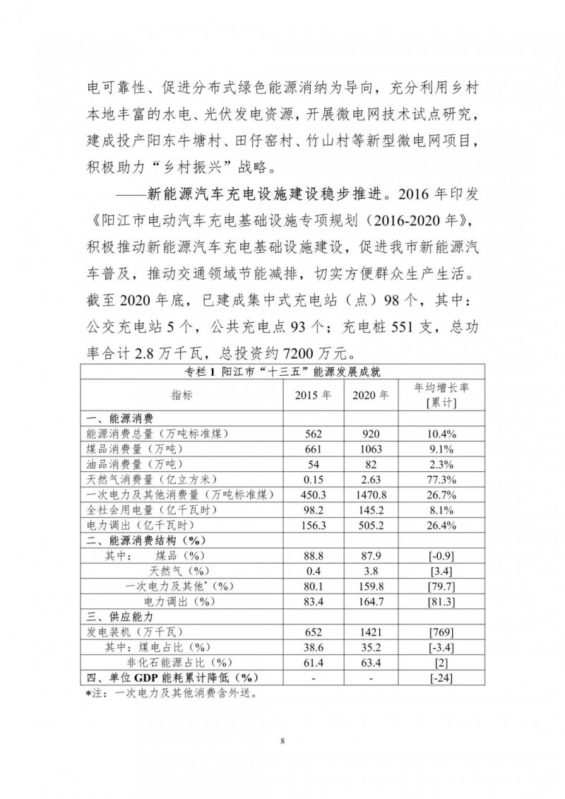 著力打造多元清潔能源供應(yīng)體系！廣東陽江市發(fā)布《能源發(fā)展“十四五”規(guī)劃》（征求意見稿）