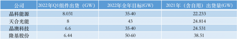 光伏產(chǎn)業(yè)上游大賺下游增收不增利，分布式布局“花落”誰家
