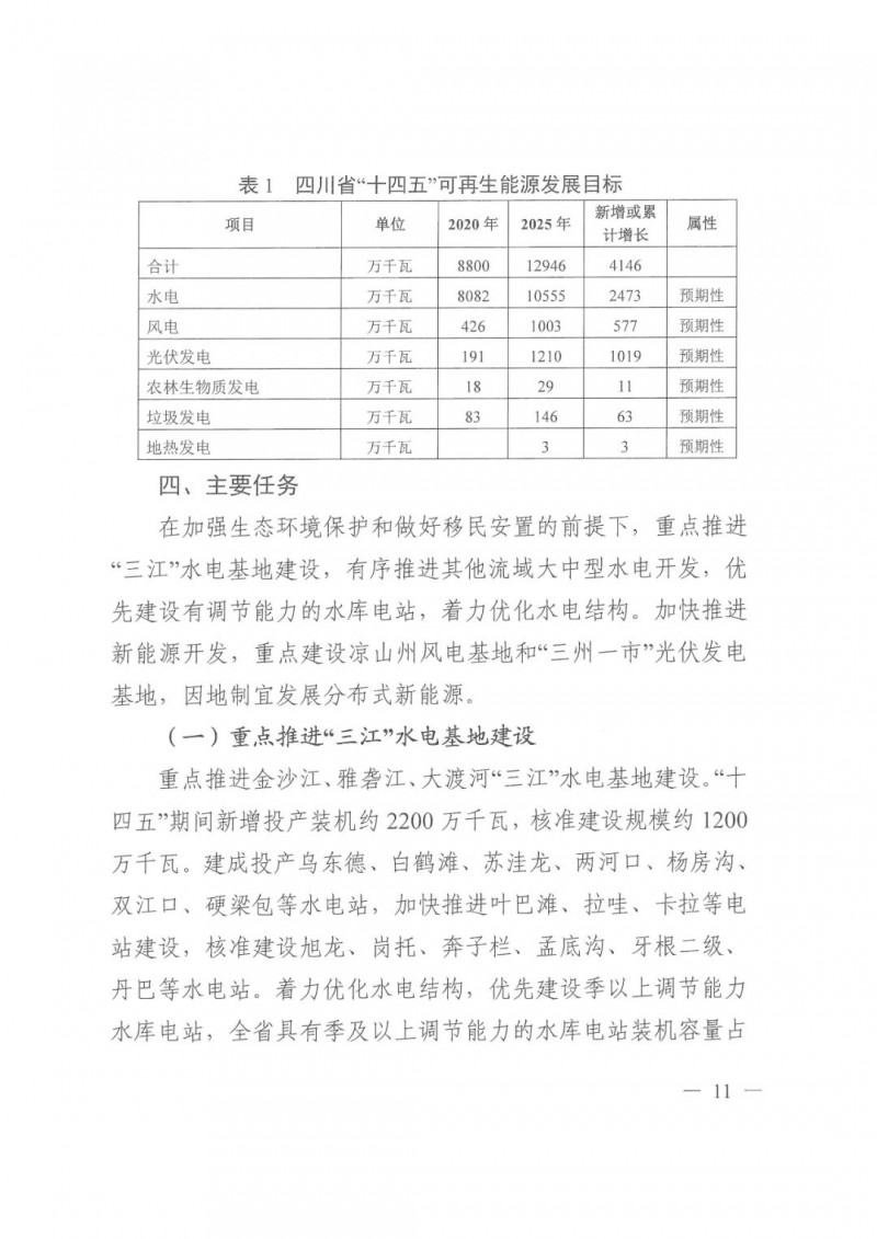 光伏發(fā)電1000萬千瓦！四川省公布“十四五”可再生能源發(fā)展規(guī)劃