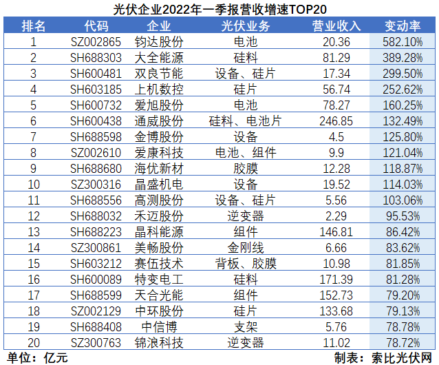 “一超多強(qiáng)”格局成為歷史，電池組件廠商迎來困境反轉(zhuǎn)
