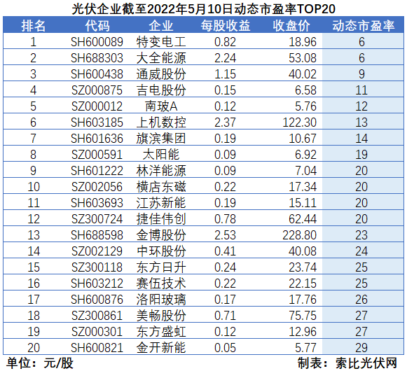 “一超多強(qiáng)”格局成為歷史，電池組件廠商迎來困境反轉(zhuǎn)