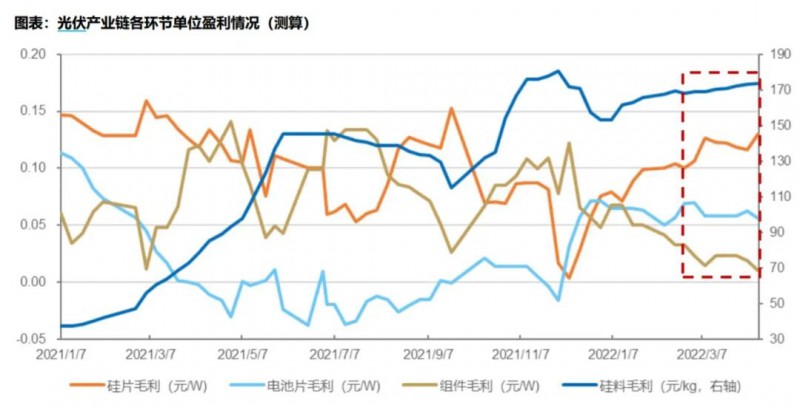 國資入局分布式，萬億光伏市場恐“變天”