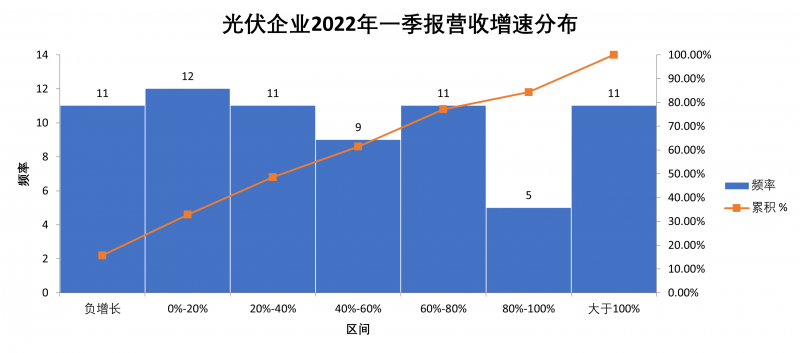 “一超多強(qiáng)”格局成為歷史，電池組件廠商迎來困境反轉(zhuǎn)