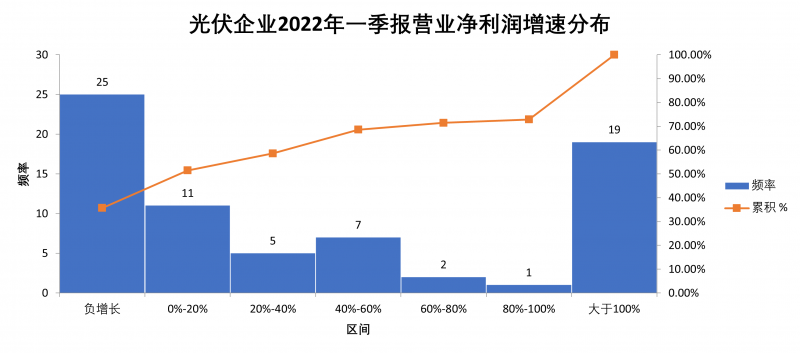 “一超多強(qiáng)”格局成為歷史，電池組件廠商迎來困境反轉(zhuǎn)