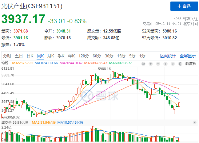 “一超多強(qiáng)”格局成為歷史，電池組件廠商迎來困境反轉(zhuǎn)