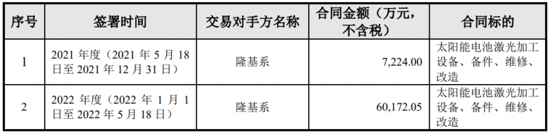 隆基綠能與帝爾激光簽訂6.74億電池激光設(shè)備采購合同，或?qū)?yīng)用于HPBC產(chǎn)線