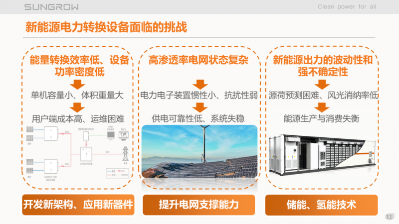 陽光電源趙為：智慧零碳解決方案助力實(shí)現(xiàn)雙碳目標(biāo)！