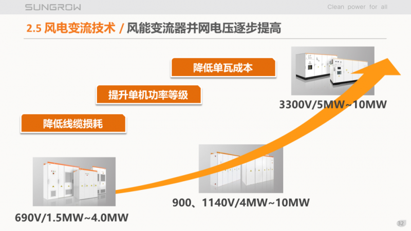 陽光電源趙為：智慧零碳解決方案助力實(shí)現(xiàn)雙碳目標(biāo)！