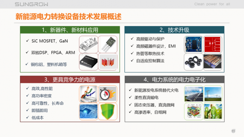 陽光電源趙為：智慧零碳解決方案助力實(shí)現(xiàn)雙碳目標(biāo)！