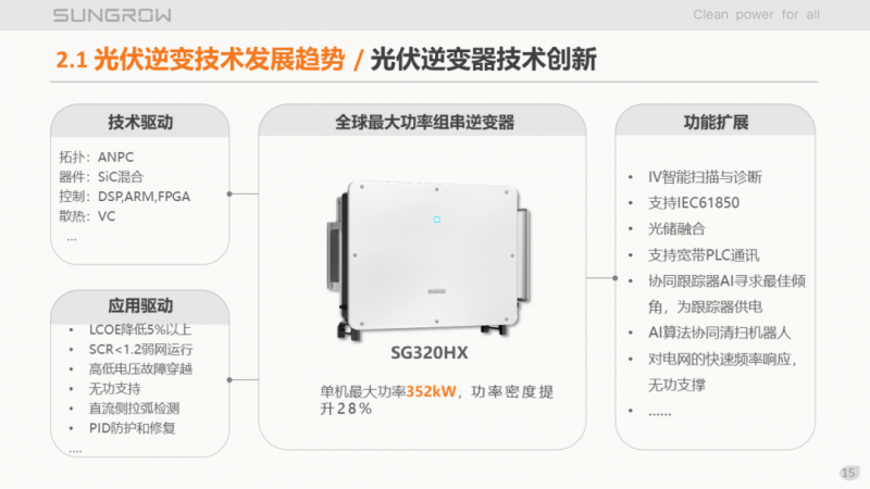 陽光電源趙為：智慧零碳解決方案助力實(shí)現(xiàn)雙碳目標(biāo)！