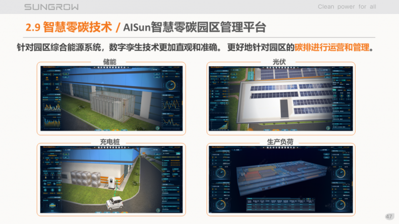 陽光電源趙為：智慧零碳解決方案助力實(shí)現(xiàn)雙碳目標(biāo)！