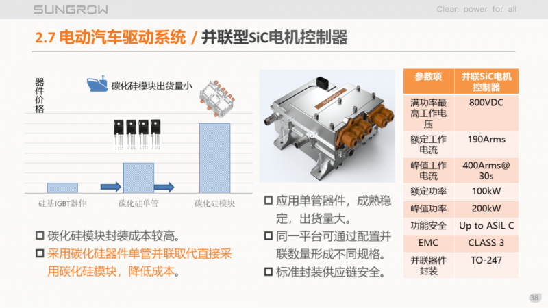陽光電源趙為：智慧零碳解決方案助力實(shí)現(xiàn)雙碳目標(biāo)！